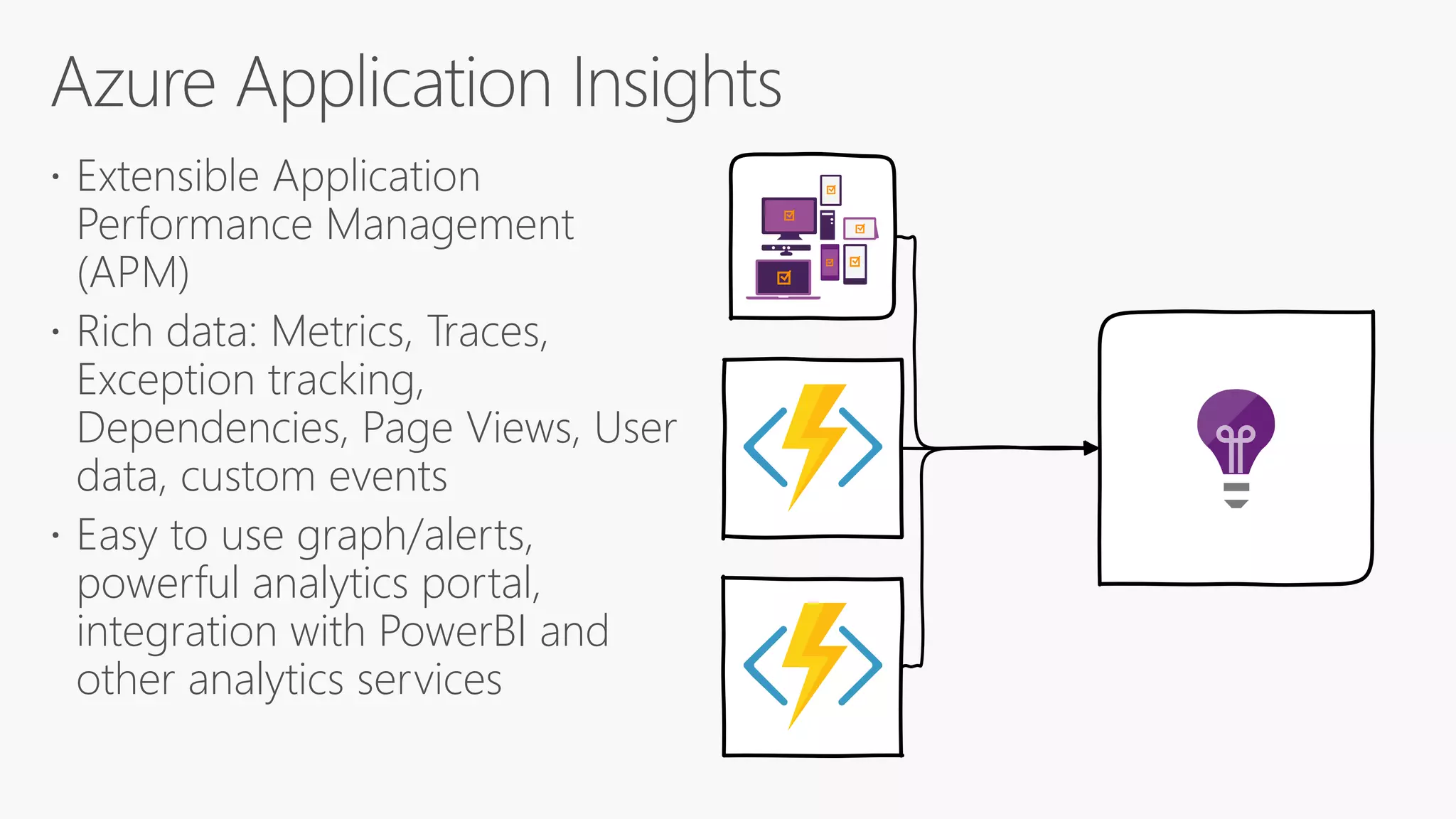  Extensible Application
Performance Management
(APM)
 Rich data: Metrics, Traces,
Exception tracking,
Dependencies, Page Views, User
data, custom events
 Easy to use graph/alerts,
powerful analytics portal,
integration with PowerBI and
other analytics services
 
