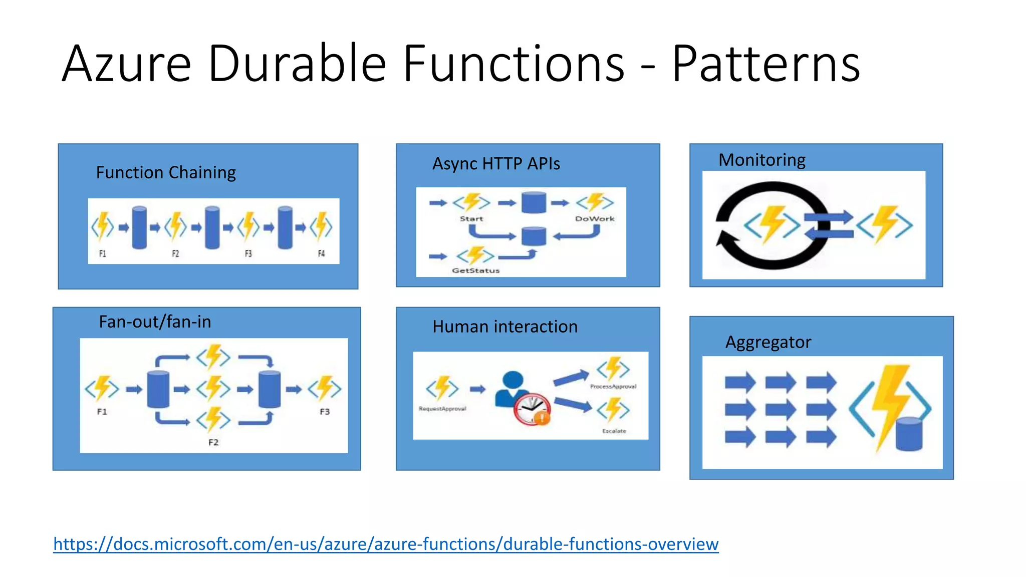 Azure serverless computing | PPTX | Web Development | Internet