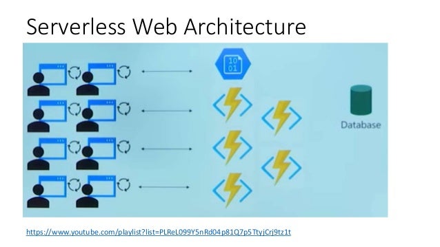 Azure serverless computing