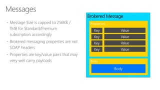 Brokered Message
Body
Properties
 