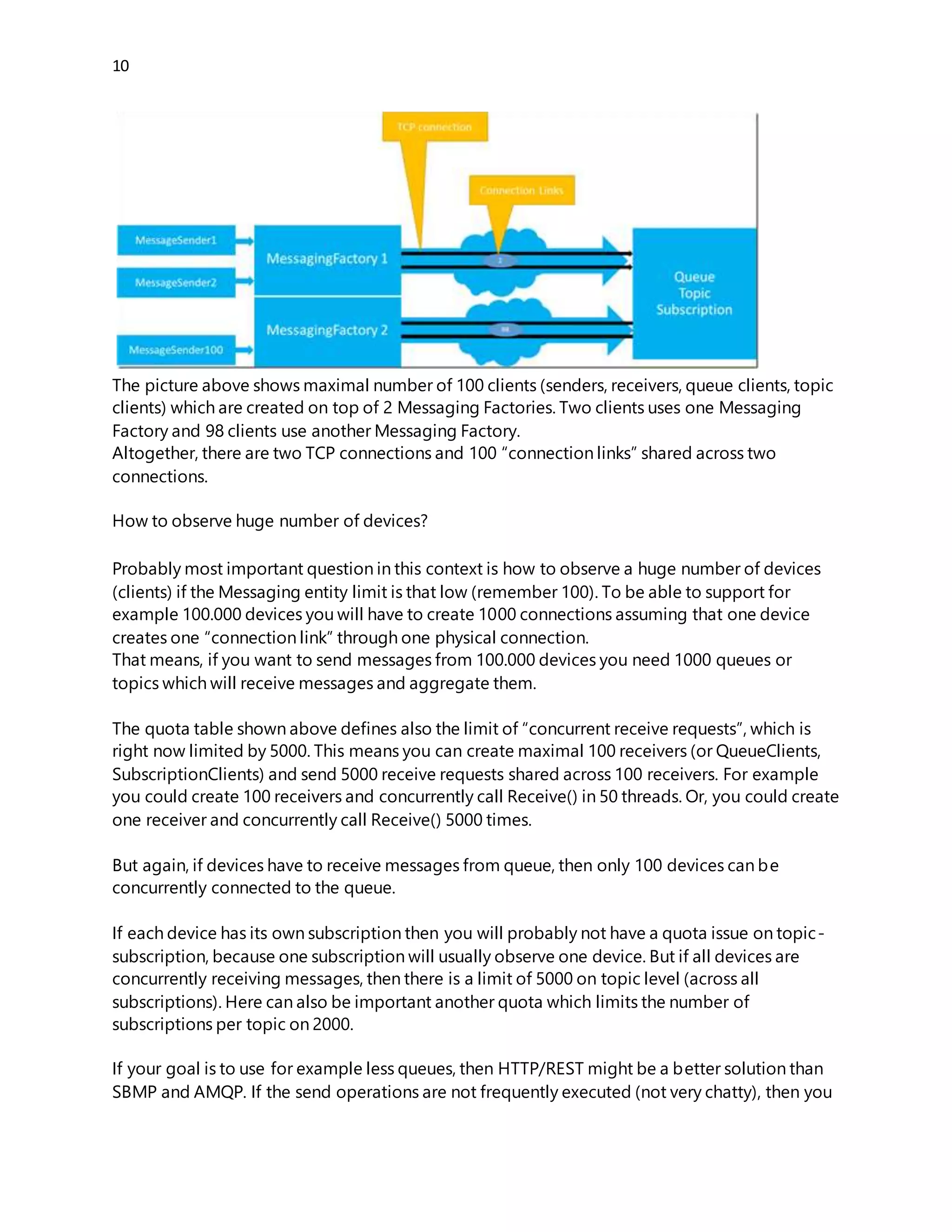 10
The picture above shows maximal number of 100 clients (senders, receivers, queue clients, topic
clients) which are created on top of 2 Messaging Factories. Two clients uses one Messaging
Factory and 98 clients use another Messaging Factory.
Altogether, there are two TCP connections and 100 “connection links” shared across two
connections.
How to observe huge number of devices?
Probably most important question in this context is how to observe a huge number of devices
(clients) if the Messaging entity limit is that low (remember 100). To be able to support for
example 100.000 devices you will have to create 1000 connections assuming that one device
creates one “connection link” through one physical connection.
That means, if you want to send messages from 100.000 devices you need 1000 queues or
topics which will receive messages and aggregate them.
The quota table shown above defines also the limit of “concurrent receive requests”, which is
right now limited by 5000. This means you can create maximal 100 receivers (or QueueClients,
SubscriptionClients) and send 5000 receive requests shared across 100 receivers. For example
you could create 100 receivers and concurrently call Receive() in 50 threads. Or, you could create
one receiver and concurrently call Receive() 5000 times.
But again, if devices have to receive messages from queue, then only 100 devices can be
concurrently connected to the queue.
If each device has its own subscription then you will probably not have a quota issue on topic-
subscription, because one subscription will usually observe one device. But if all devices are
concurrently receiving messages, then there is a limit of 5000 on topic level (across all
subscriptions). Here can also be important another quota which limits the number of
subscriptions per topic on 2000.
If your goal is to use for example less queues, then HTTP/REST might be a better solution than
SBMP and AMQP. If the send operations are not frequently executed (not very chatty), then you
 