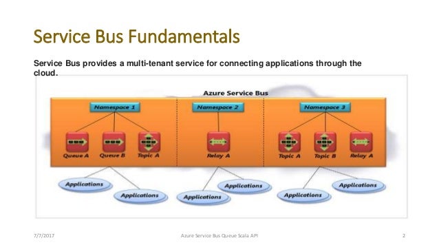 Azure Service Bus Queue Scala API