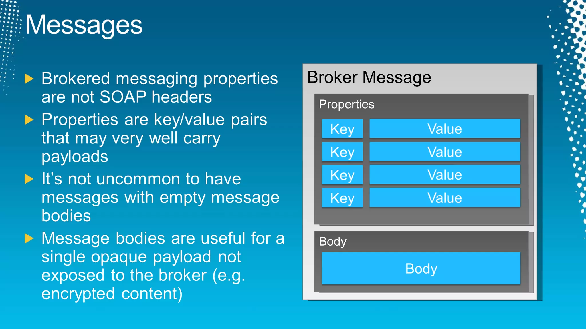 Broker Message Body Properties 