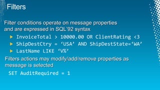 Filter conditions operate on message properties  and are expressed in SQL’92 syntax  SET AuditRequired = 1 Filters actions may modify/add/remove properties as  message is selected 