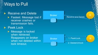 Broker Broker 