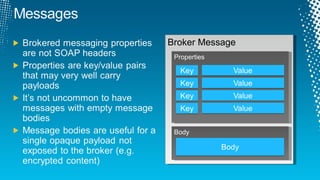 Broker Message Body Properties 