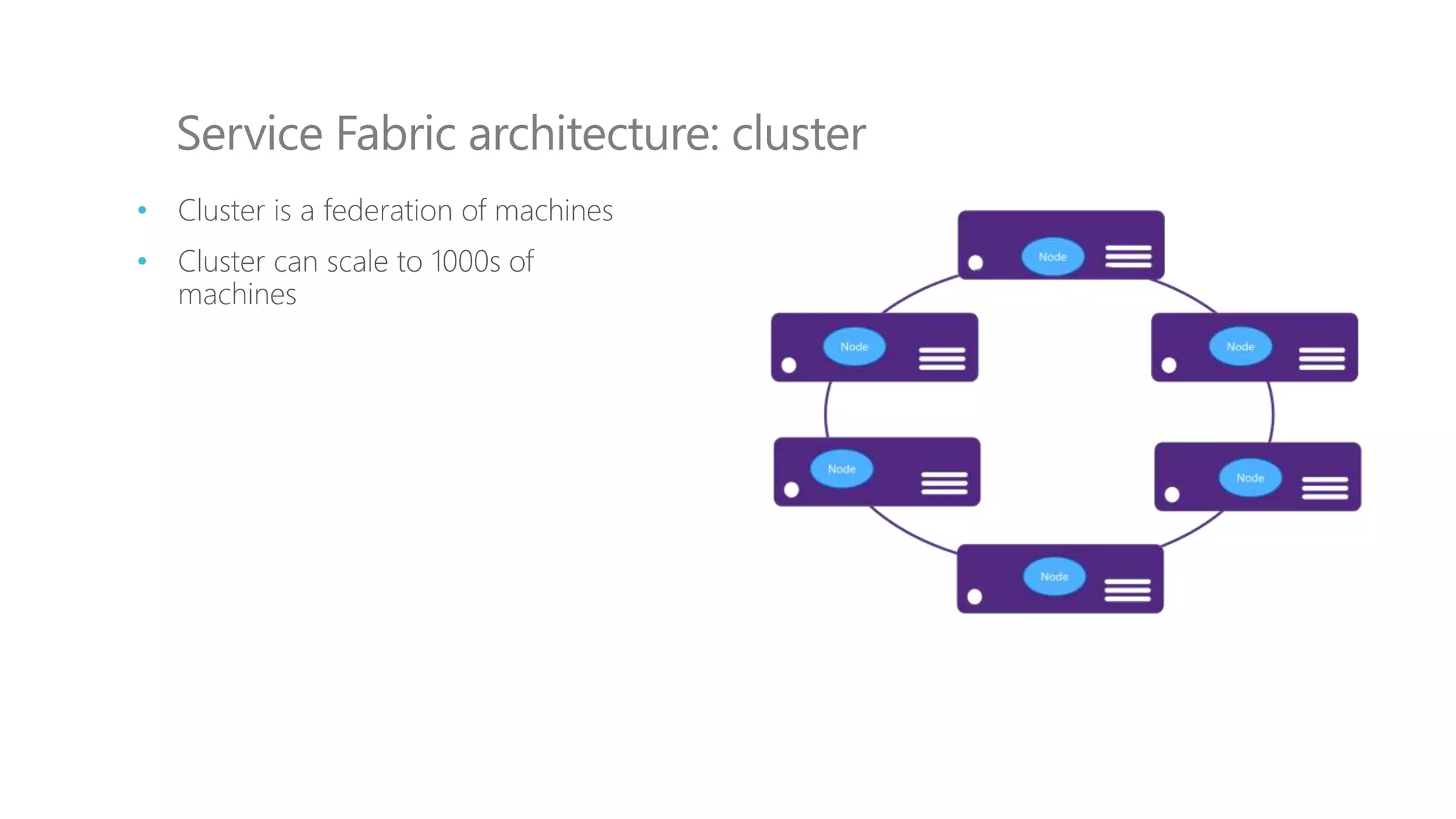 Service Fabric architecture: cluster
• Cluster is a federation of machines
• Cluster can scale to 1000s of
machines
 