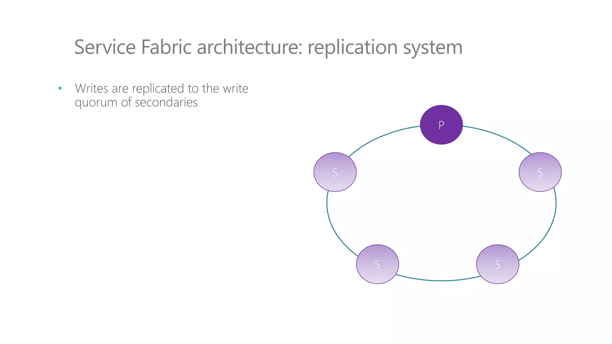 Service Fabric architecture: replication system
P
S S
S S
• Writes are replicated to the write
quorum of secondaries
 