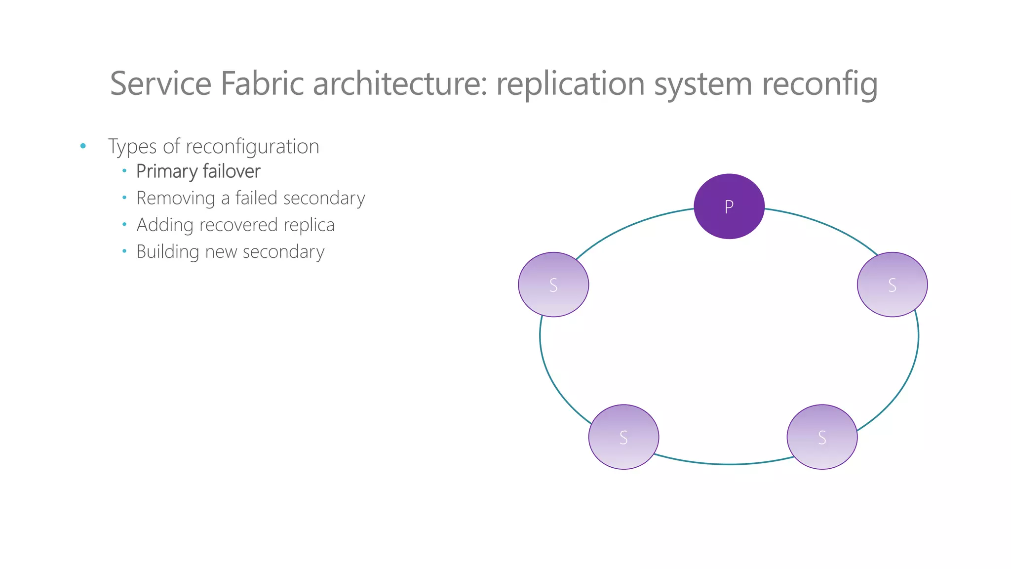 Service Fabric architecture: replication system reconfig
P
S S
S S
• Types of reconfiguration
 Primary failover
 Removing a failed secondary
 Adding recovered replica
 Building new secondary
 