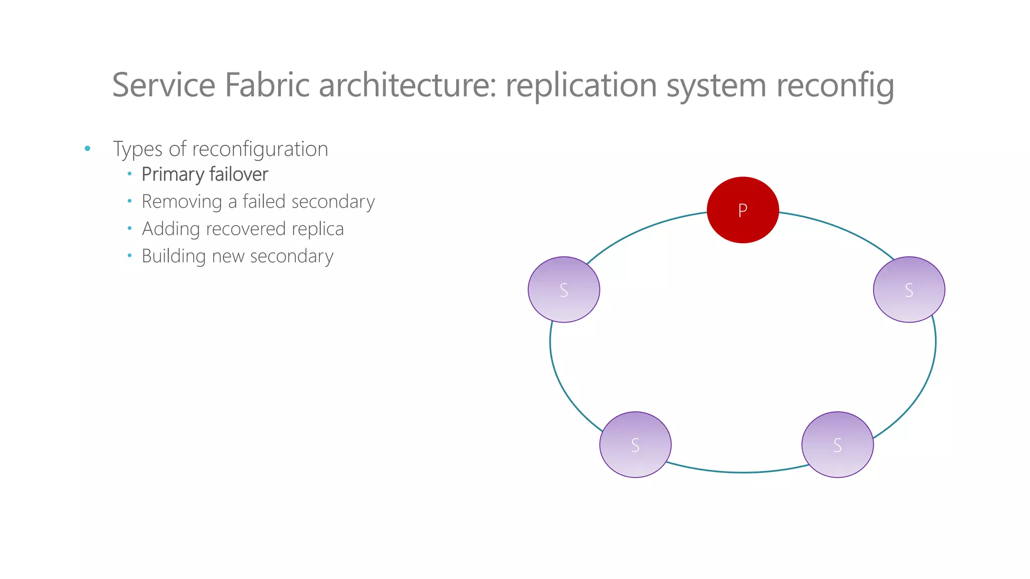 Service Fabric architecture: replication system reconfig
P
S S
S S
• Types of reconfiguration
 Primary failover
 Removing a failed secondary
 Adding recovered replica
 Building new secondary
 