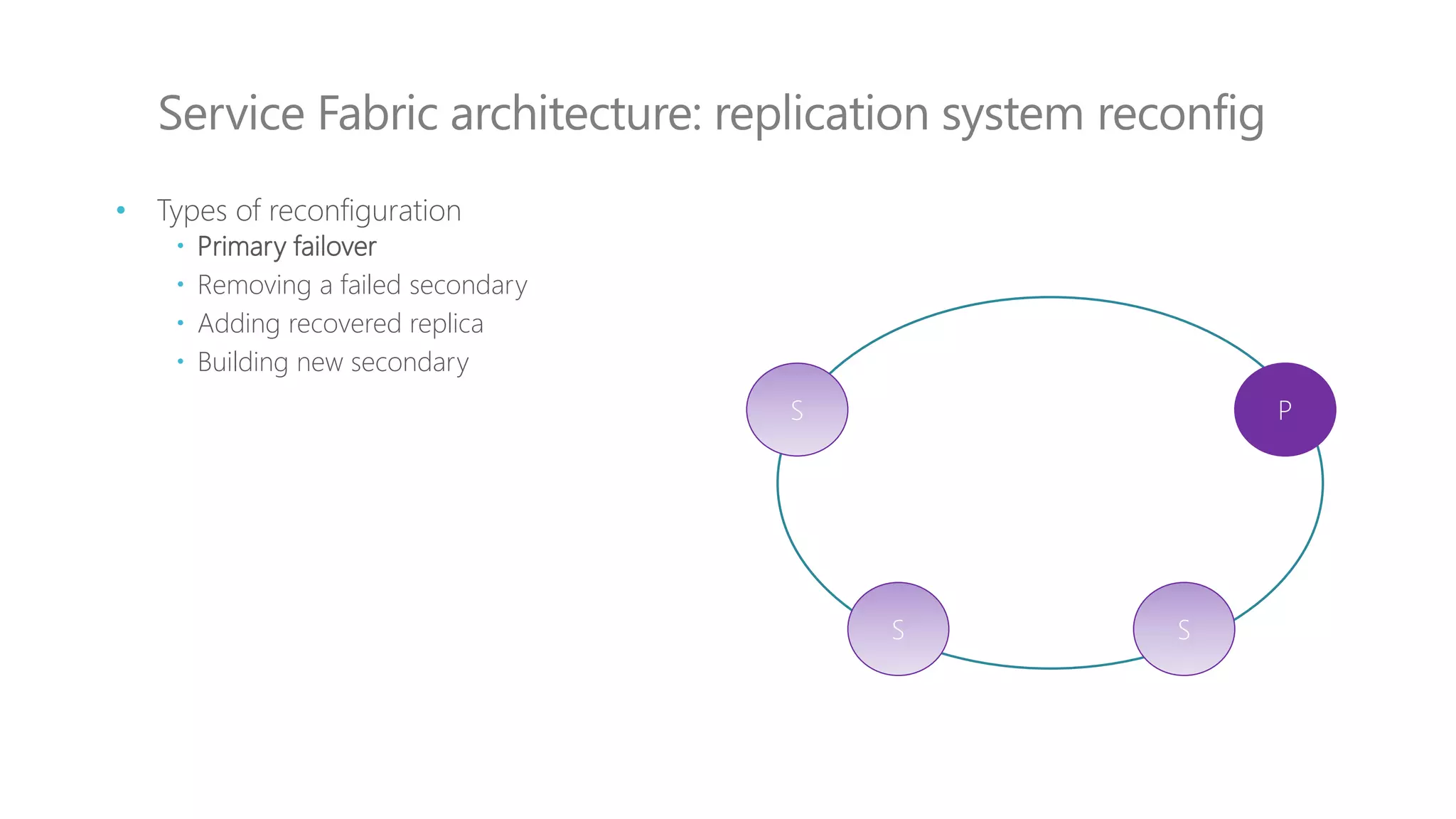 Service Fabric architecture: replication system reconfig
S P
S S
• Types of reconfiguration
 Primary failover
 Removing a failed secondary
 Adding recovered replica
 Building new secondary
 
