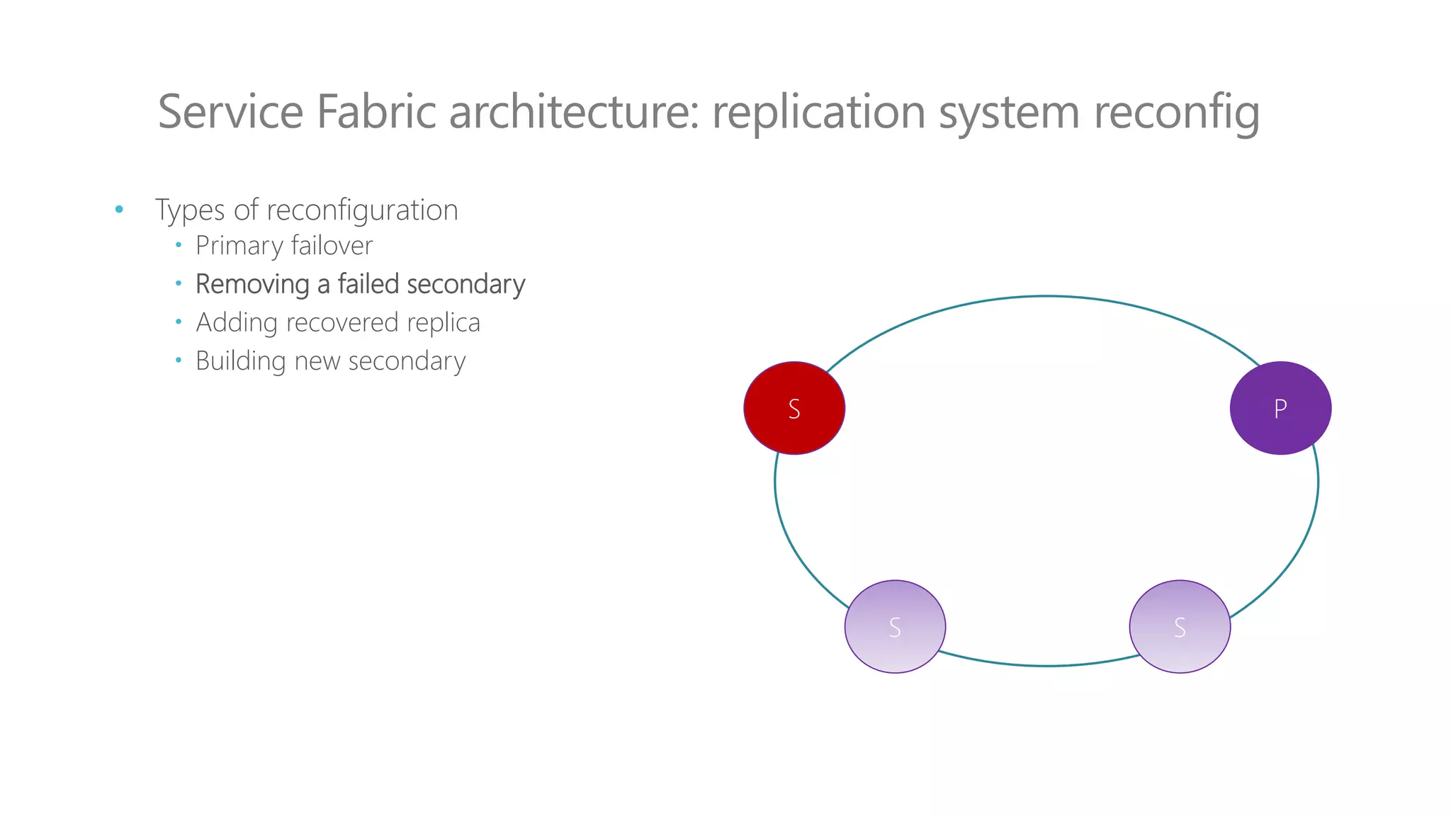 Service Fabric architecture: replication system reconfig
S P
S S
• Types of reconfiguration
 Primary failover
 Removing a failed secondary
 Adding recovered replica
 Building new secondary
 