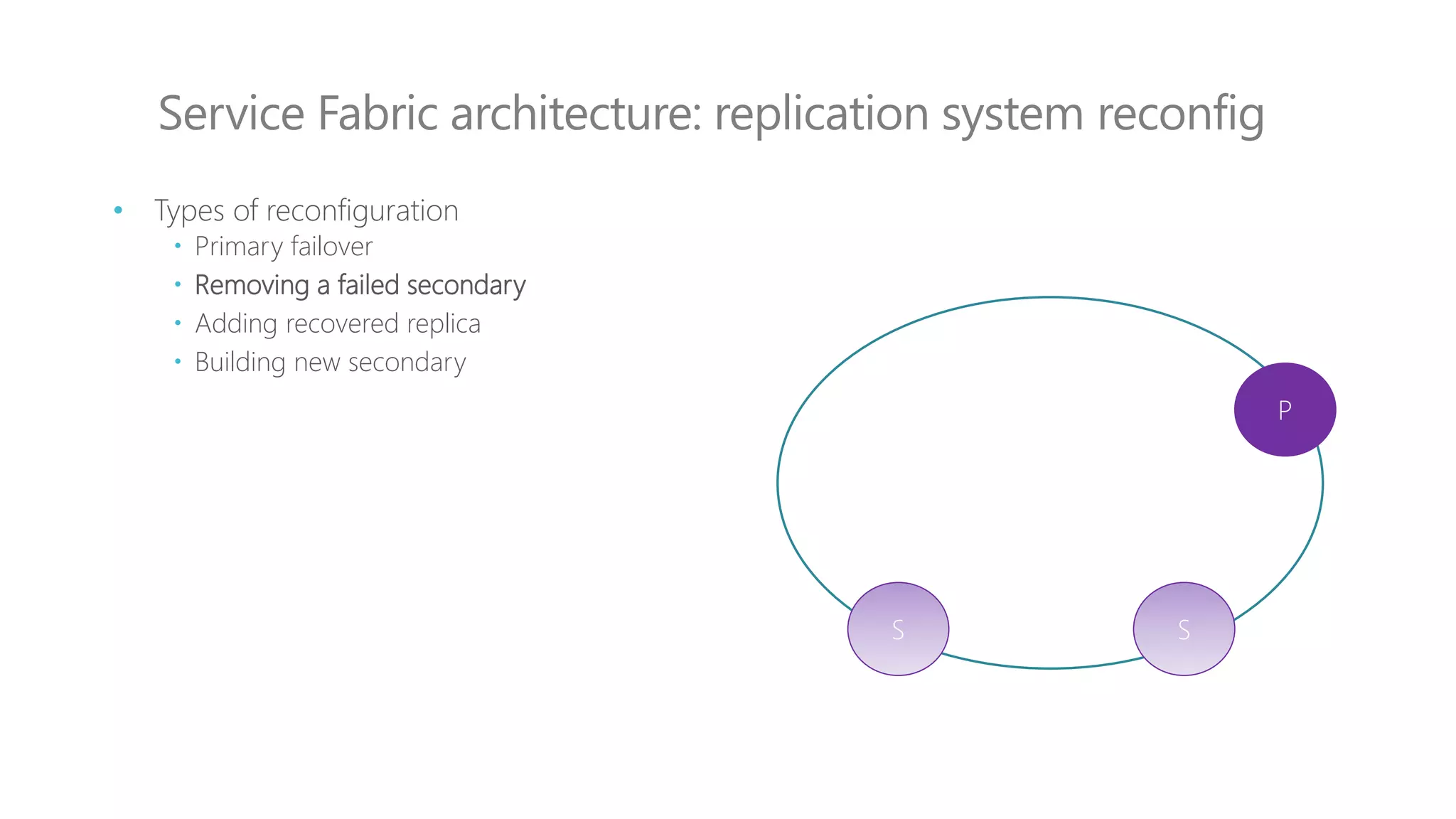 Service Fabric architecture: replication system reconfig
P
S S
• Types of reconfiguration
 Primary failover
 Removing a failed secondary
 Adding recovered replica
 Building new secondary
 