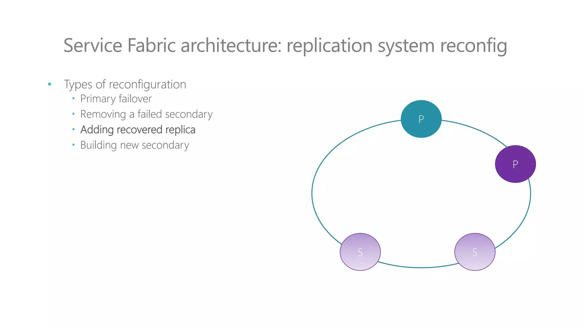 Service Fabric architecture: replication system reconfig
P
P
S S
• Types of reconfiguration
 Primary failover
 Removing a failed secondary
 Adding recovered replica
 Building new secondary
 