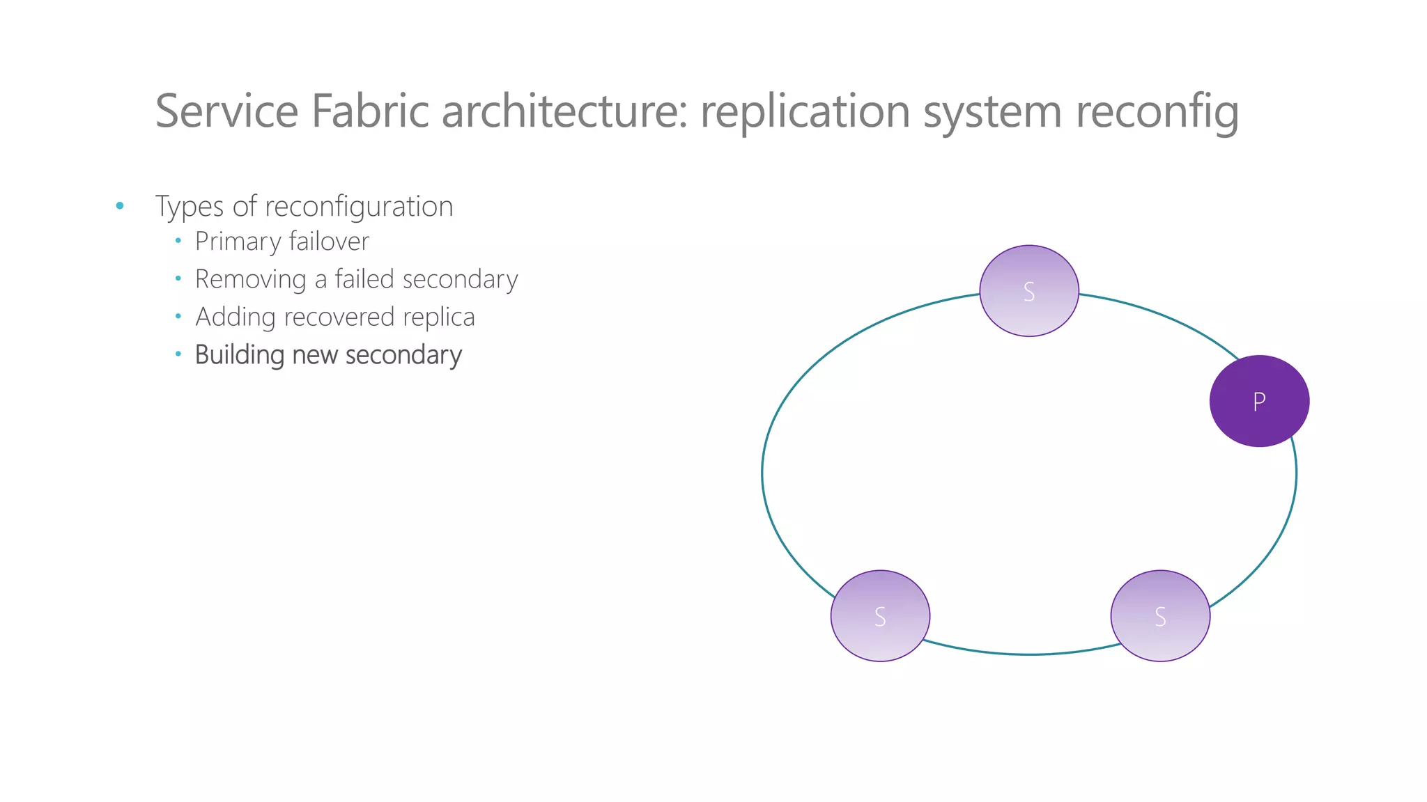 Service Fabric architecture: replication system reconfig
S
P
S S
• Types of reconfiguration
 Primary failover
 Removing a failed secondary
 Adding recovered replica
 Building new secondary
 