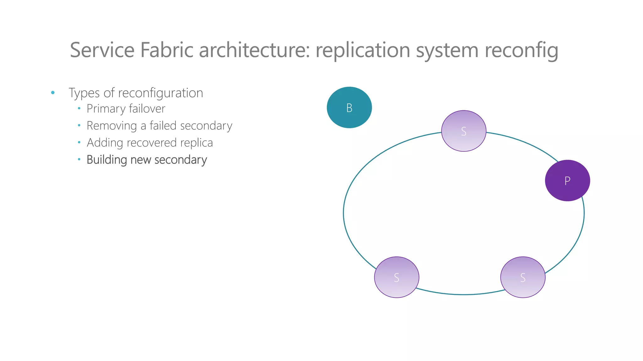 Service Fabric architecture: replication system reconfig
S
P
S S
• Types of reconfiguration
 Primary failover
 Removing a failed secondary
 Adding recovered replica
 Building new secondary
B
 