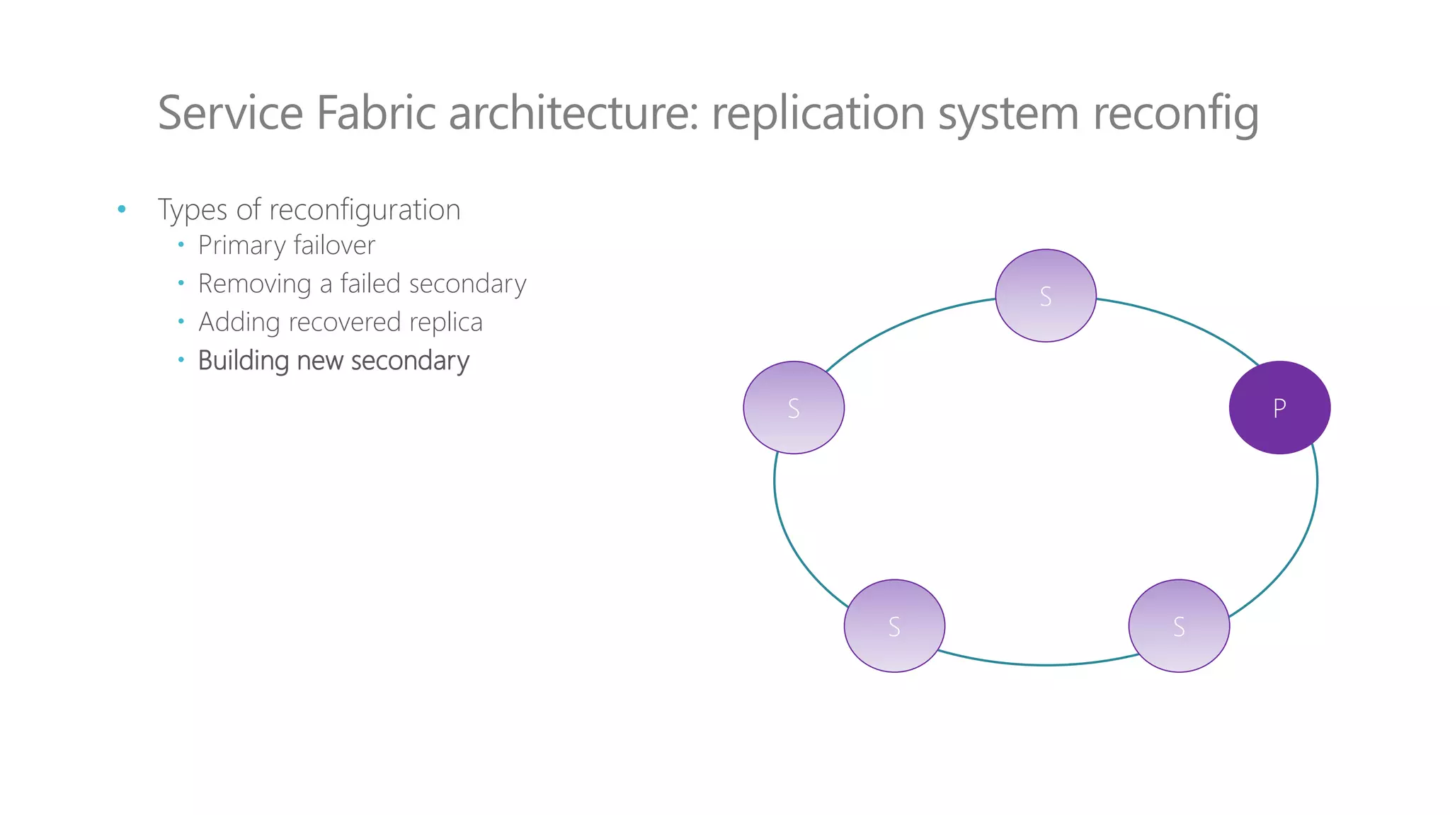 Service Fabric architecture: replication system reconfig
S
S P
S S
• Types of reconfiguration
 Primary failover
 Removing a failed secondary
 Adding recovered replica
 Building new secondary
 