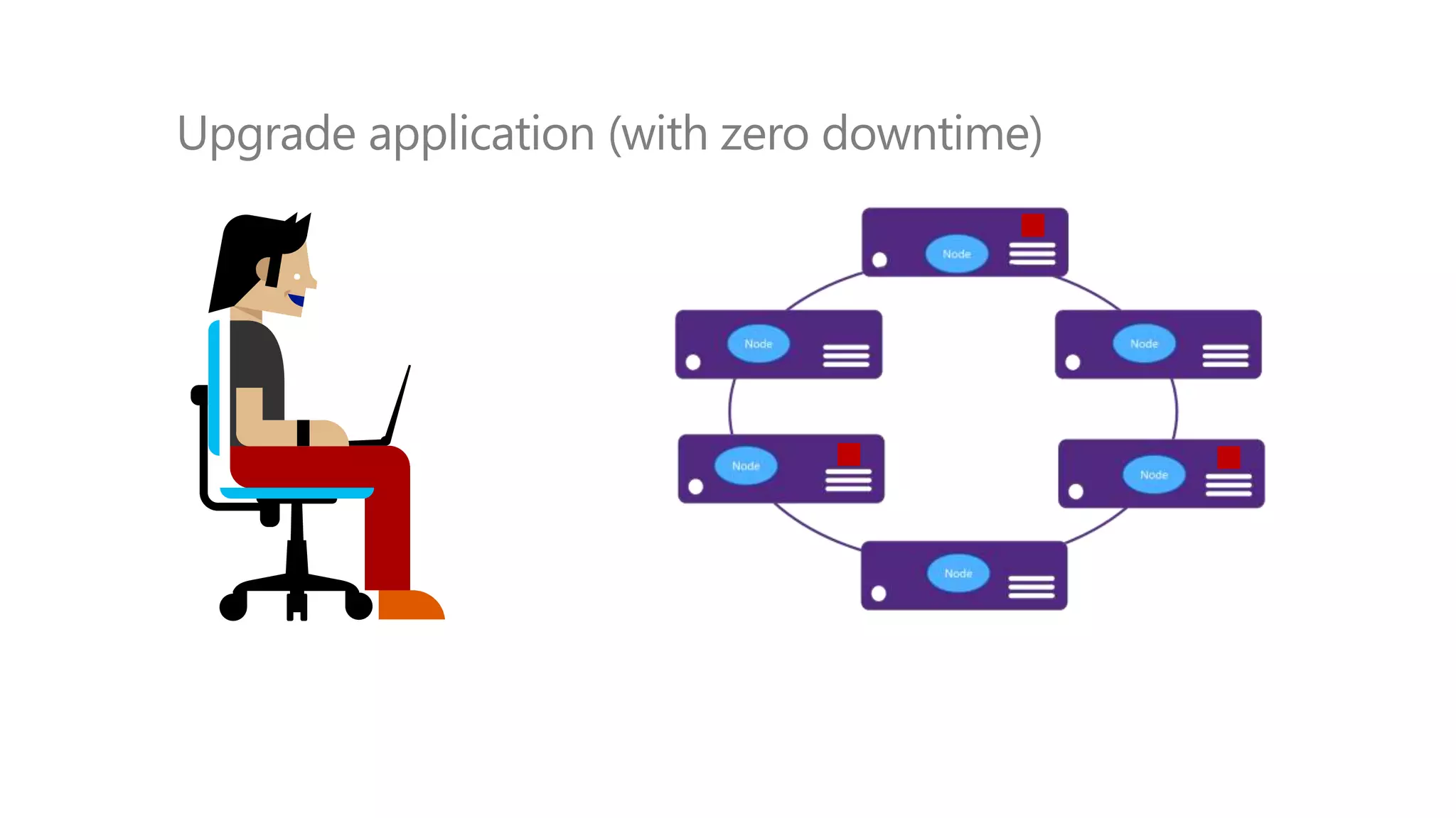 Upgrade application (with zero downtime)
 
