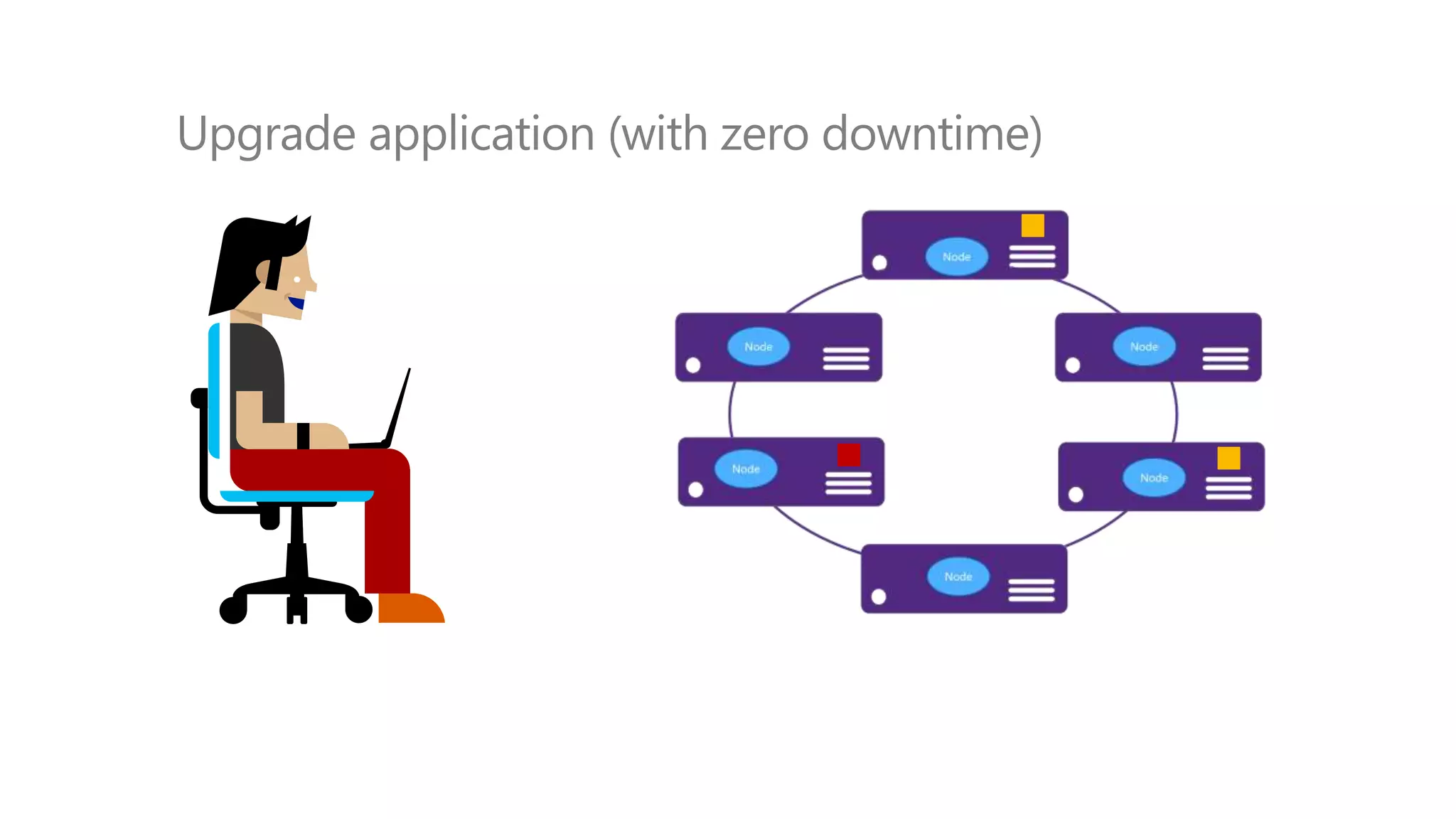 Upgrade application (with zero downtime)
 