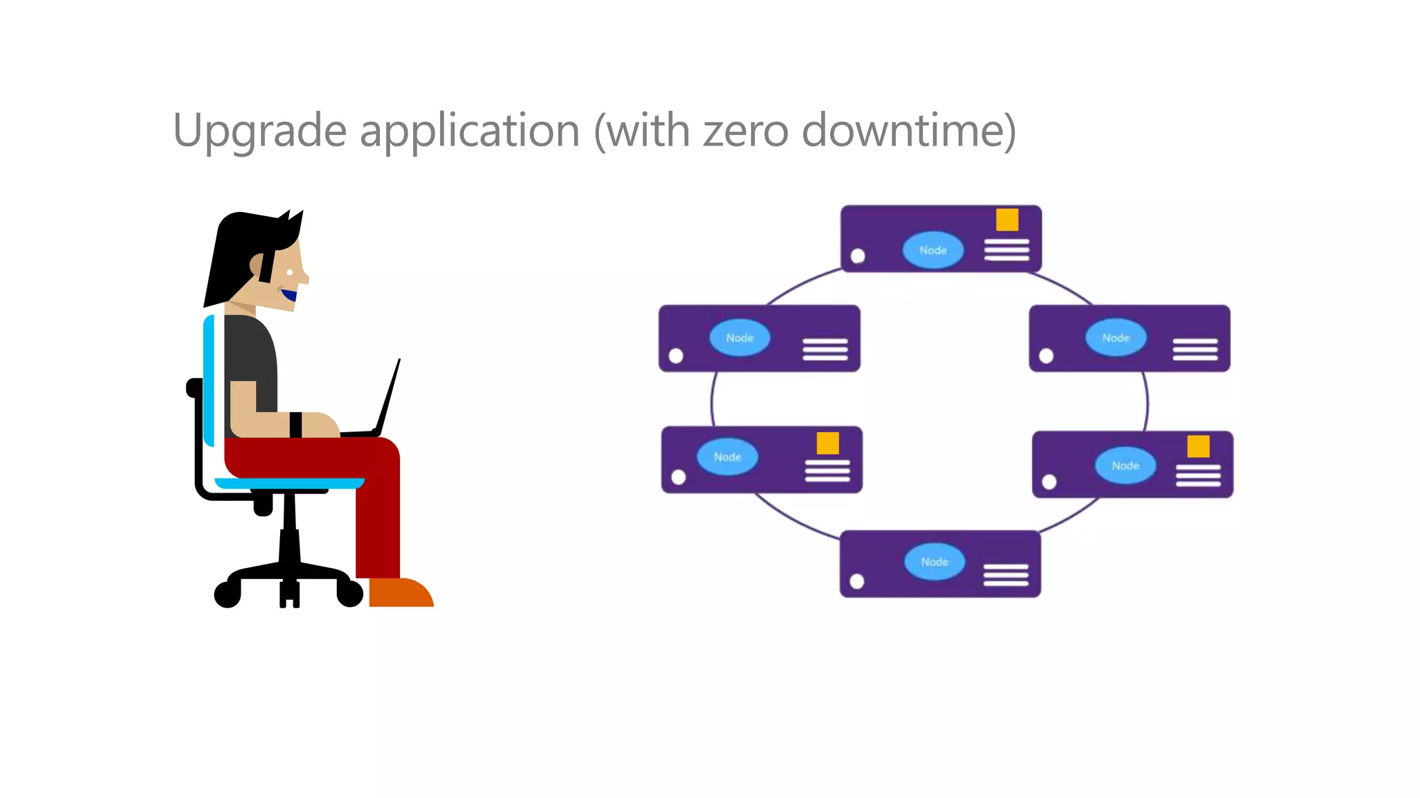 Upgrade application (with zero downtime)
 