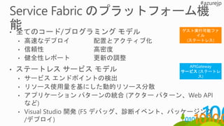Azure Service Fabric概要