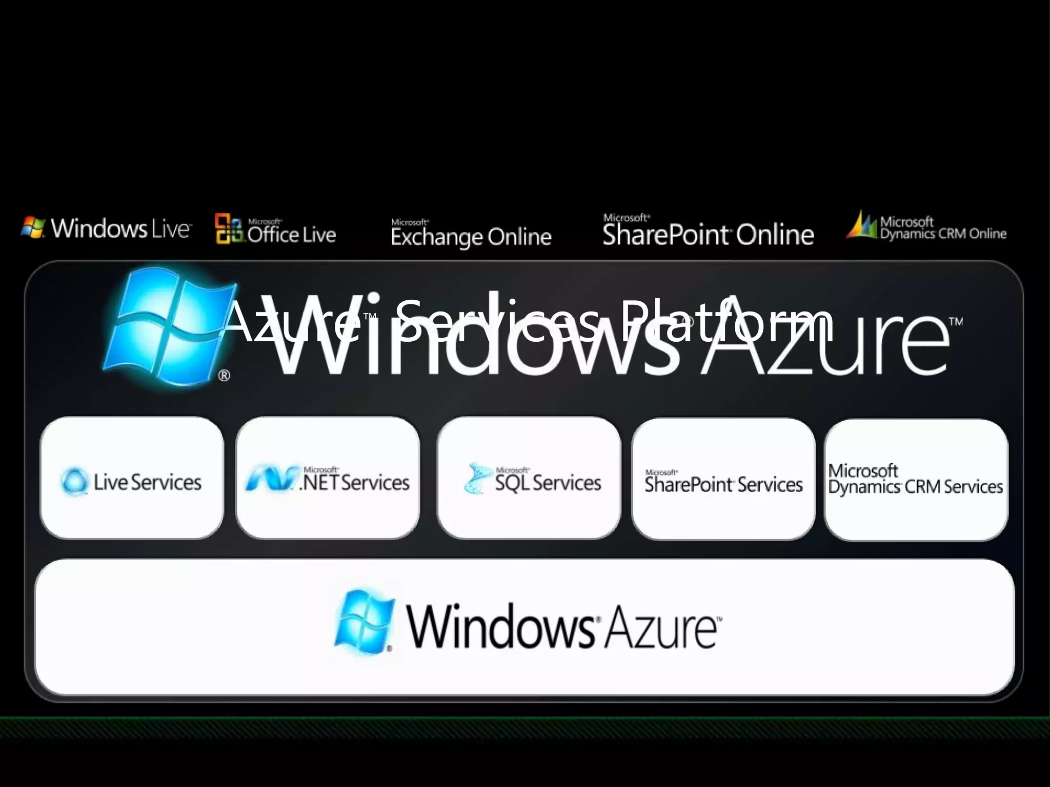 Azure™ Services Platform