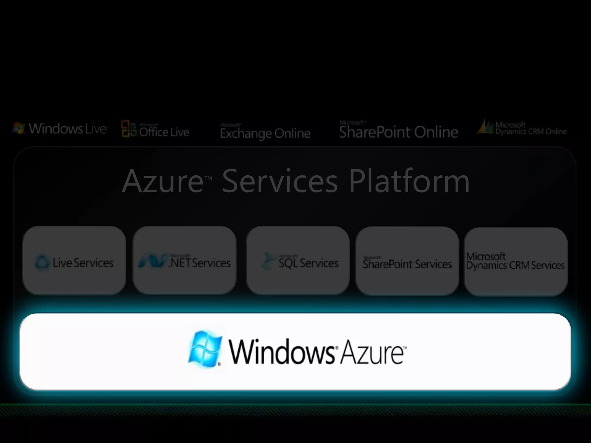 Azure™ Services Platform