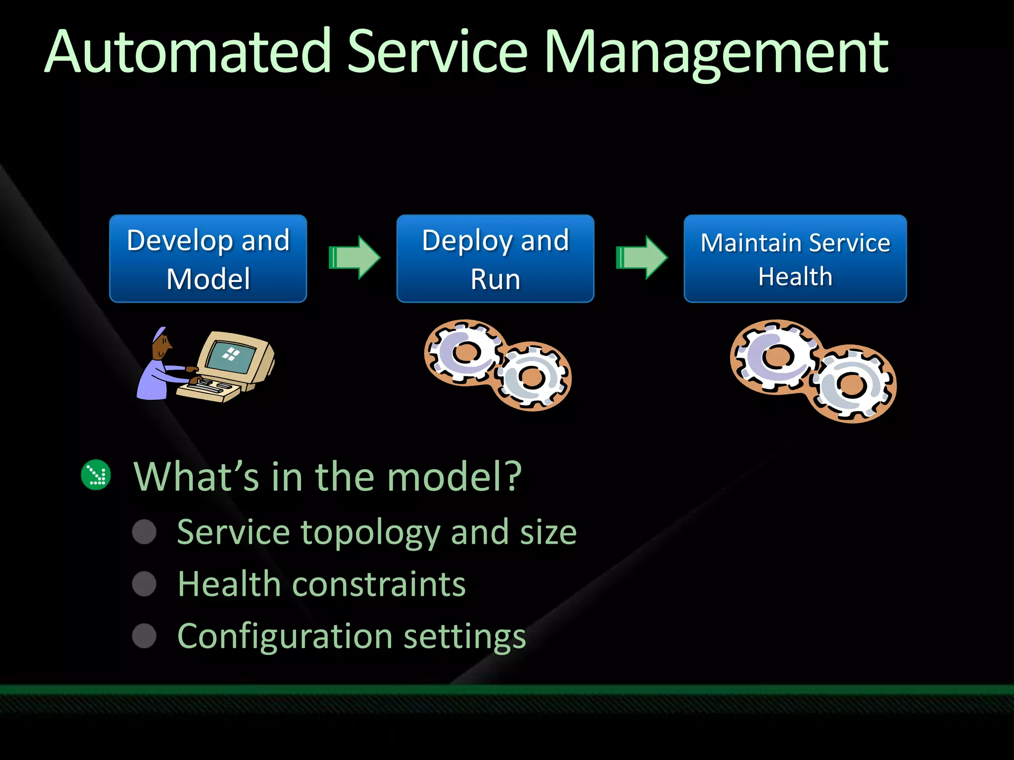 Automated Service Management What’s in the model?Service topology and sizeHealth constraintsConfiguration settings Develop and ModelDeploy and RunMaintain Service Health