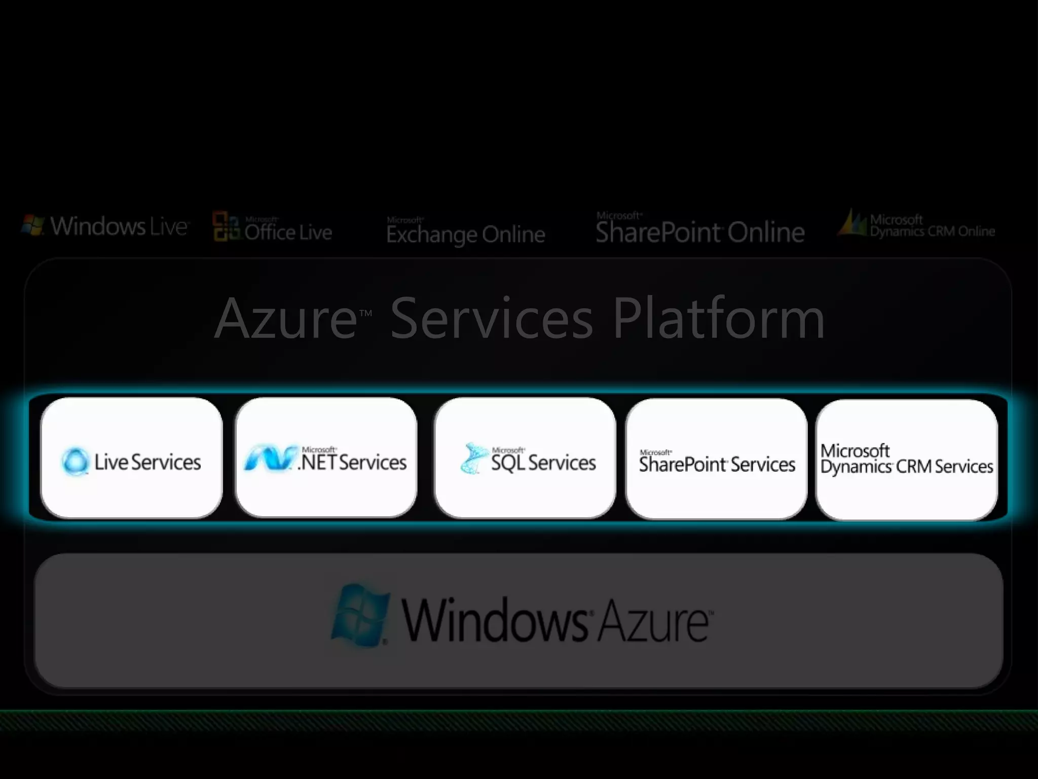 Azure™ Services Platform