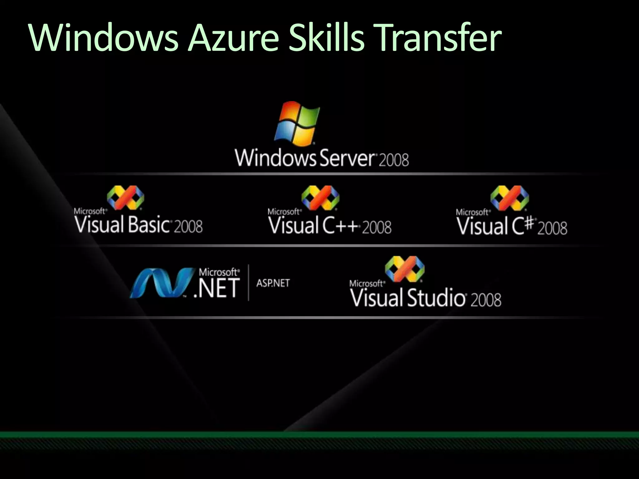 Windows Azure Skills Transfer