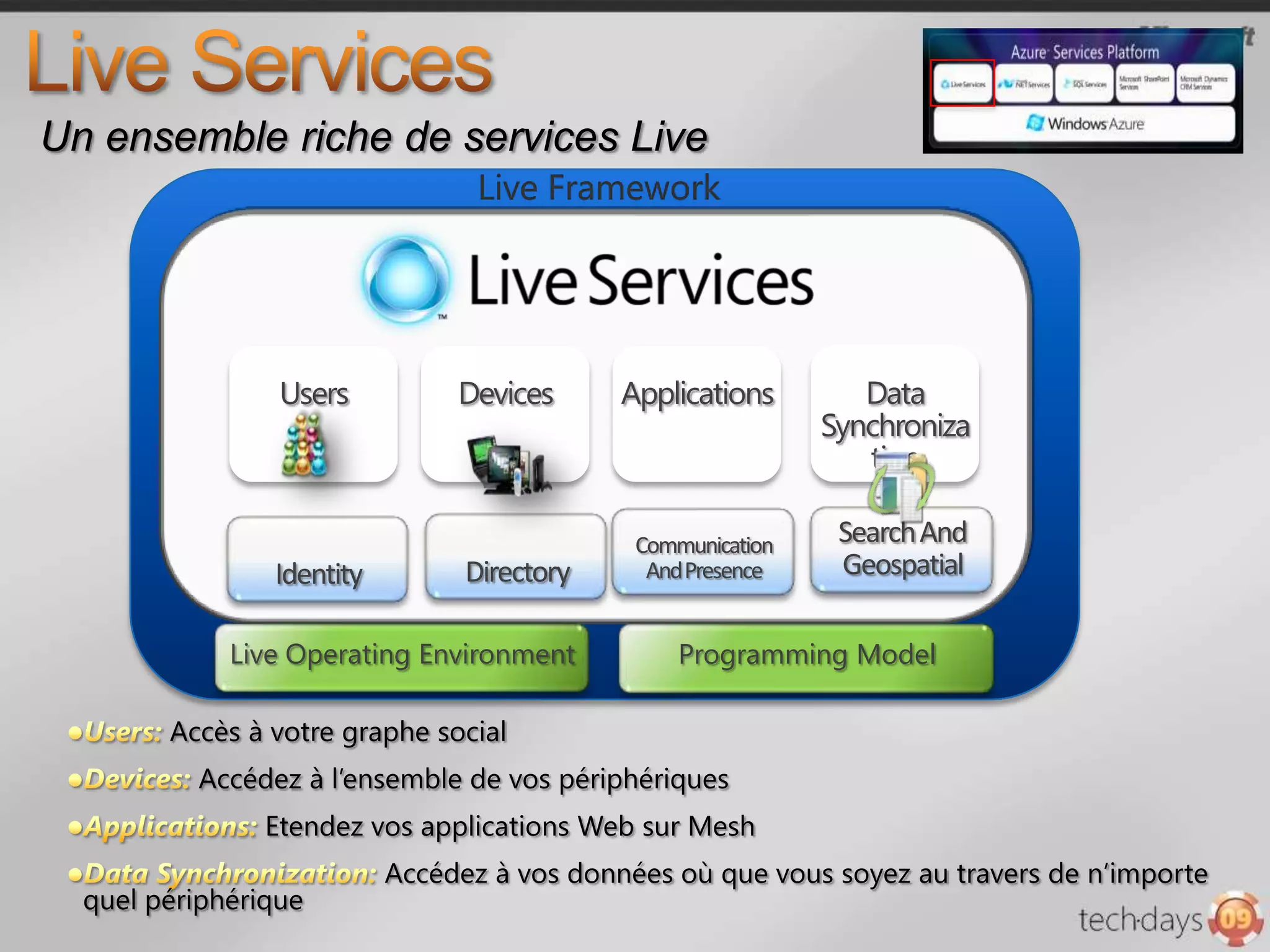 ServicesSoftwareExpérienceutilisateur richeSupport OfflineSécurité et confidentialité des donnéesRégulation et conformitéContrôlable et adaptableSoftware Plus Services