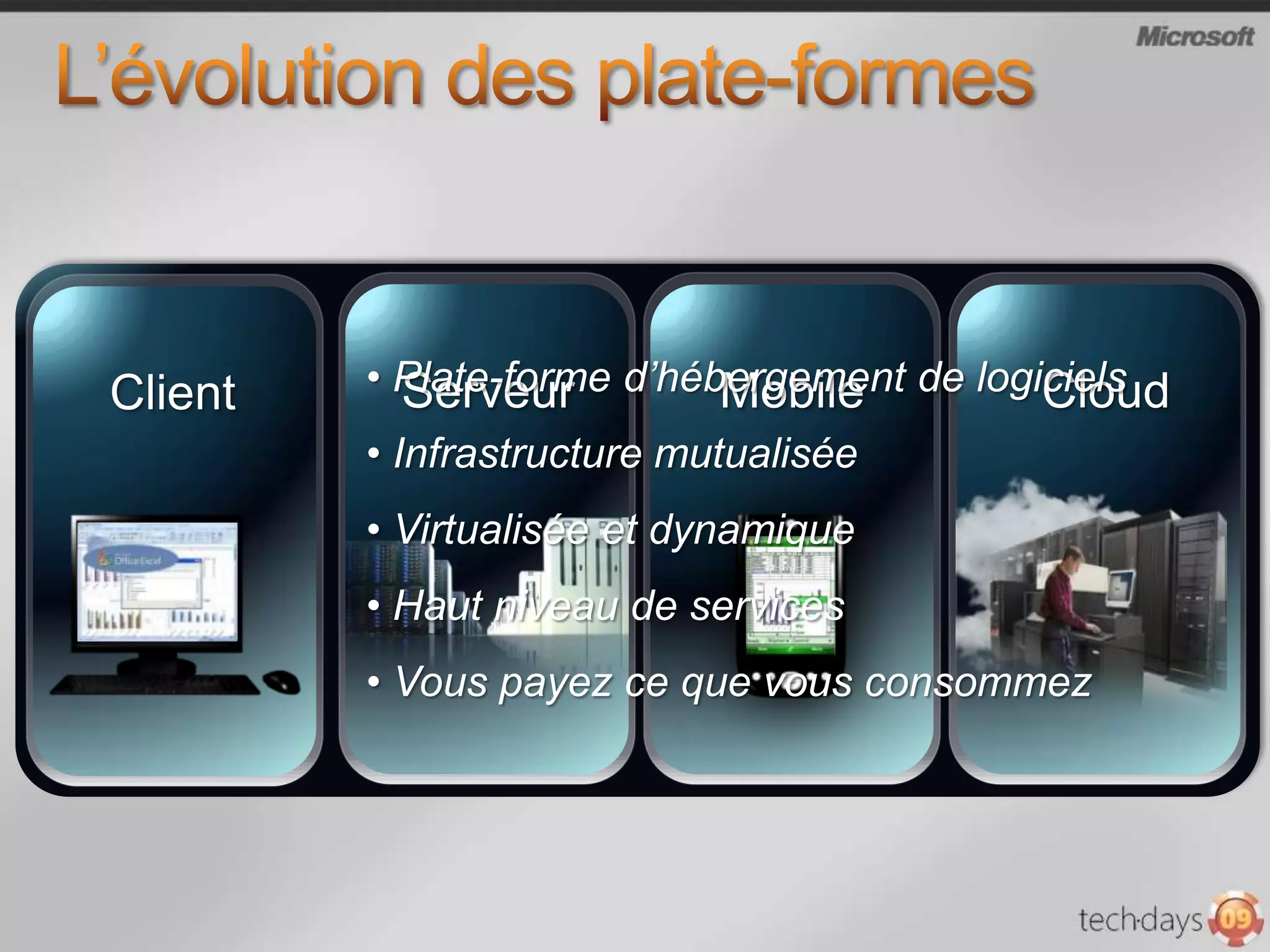 L’évolution des plate-formes Plate-forme d’hébergement de logiciels