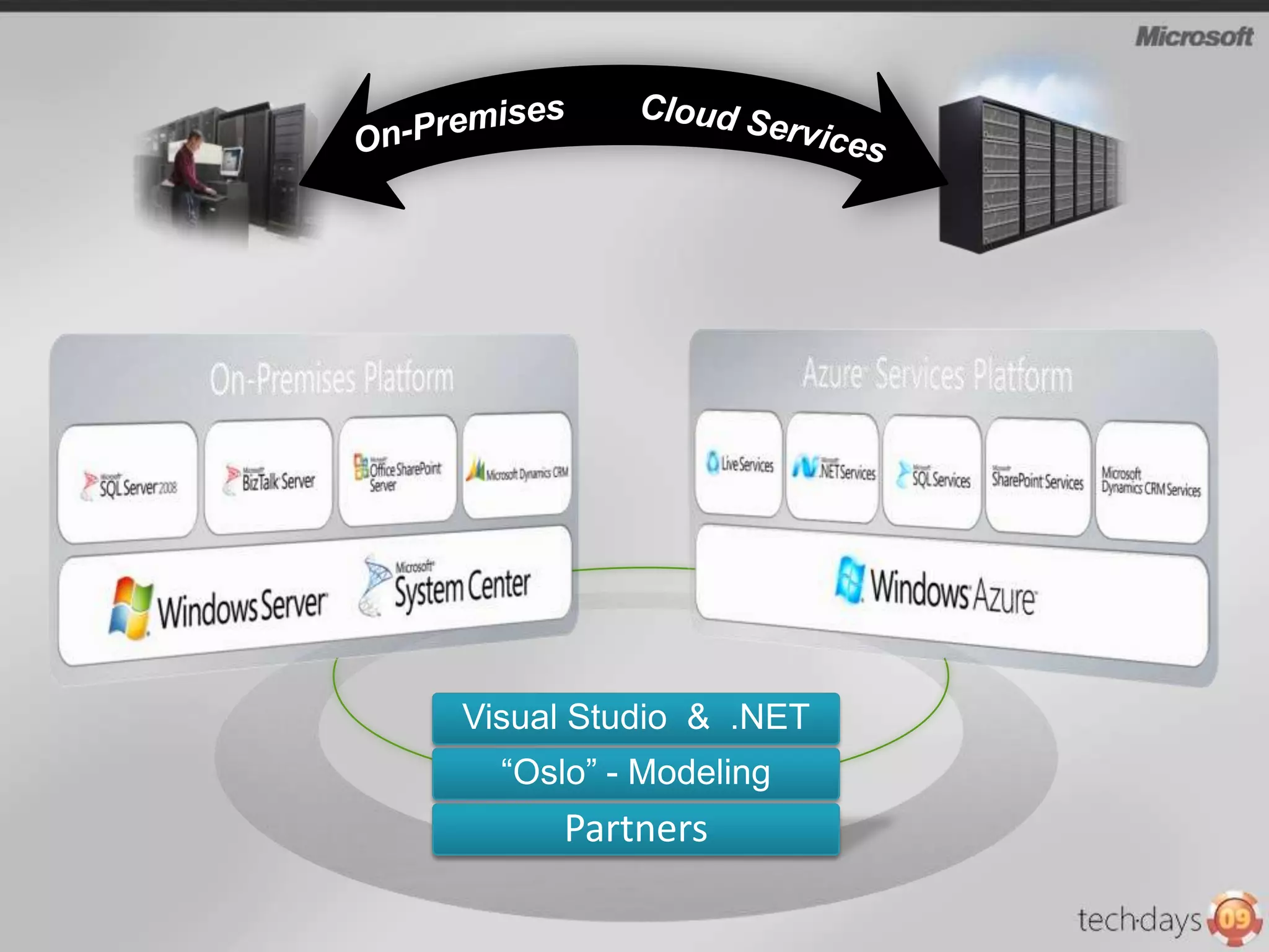  Vous payez ce que vous consommezCloudMobileClientServeur
