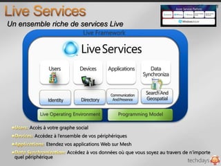 ServicesSoftwareExpérienceutilisateur richeSupport OfflineSécurité et confidentialité des donnéesRégulation et conformitéContrôlable et adaptableSoftware Plus Services