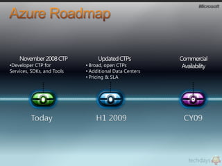 Conçu pour monter en chargeMicrosoft dispose déjà de tels services:30 milliards d’authentifications Live ID/mois2 milliards de recherches Live Search/mois10 milliards de pages MSN vues/mois240 milliards de messages Messenger/moisMicrosoft fabrique pour héberger VOS services:Quincy, WA: Complet, env. 46500m²San Antonio, TX: Ouverture fin 08, env. 44000m²Chicago, IL: Ouverture été/hiver 09, env.  51000m²Dublin, Ireland: Ouverture été 09, env. 53000m²Des Moines, Iowa: Achat du terrain récemment annoncé