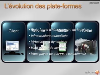 L’évolution des plate-formes Plate-forme d’hébergement de logiciels