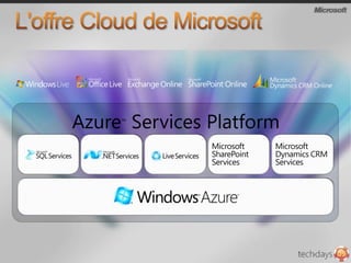  Virtualisée et dynamique