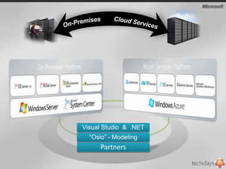  Vous payez ce que vous consommezCloudMobileClientServeur