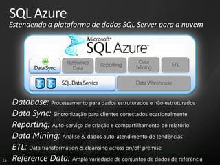 SQL Azure
     Estendendo a plataforma de dados SQL Server para a nuvem



                        Reference                Data
                                    Reporting                ETL
                          Data                  Mining

                                                Data Warehouse


     Database: Processamento para dados estruturados e não estruturados
     Data Sync: Sincronização para clientes conectados ocasionalmente
     Reporting: Auto-serviço de criação e compartilhamento de relatório
     Data Mining: Análise & dados auto-atendimento de tendências
     ETL: Data transformation & cleansing across on/off premise
15   Reference Data: Ampla variedade de conjuntos de dados de referência
 