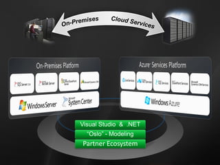 Partner Ecosystem
 