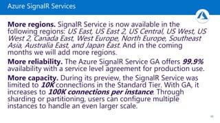 Azure Signalr Service