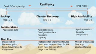 Azure Site Recovery Loves Business Continuity | PPTX