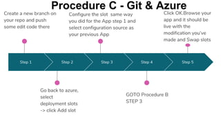 Step 1 Step 2 Step 3 Step 4
GOTO Procedure B
STEP 3
Step 5
Create a new branch on
your repo and push
some edit code there
Go back to azure,
select
deployment slots
-> click Add slot
Configure the slot same way
you did for the App step 1 and
select configuration source as
your previous App
Click OK.Browse your
app and it should be
live with the
modification you’ve
made and Swap slots
Procedure C - Git & Azure
 