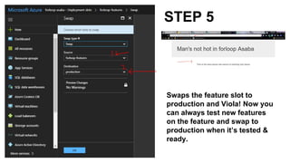STEP 5
Swaps the feature slot to
production and Viola! Now you
can always test new features
on the feature and swap to
production when it’s tested &
ready.
 