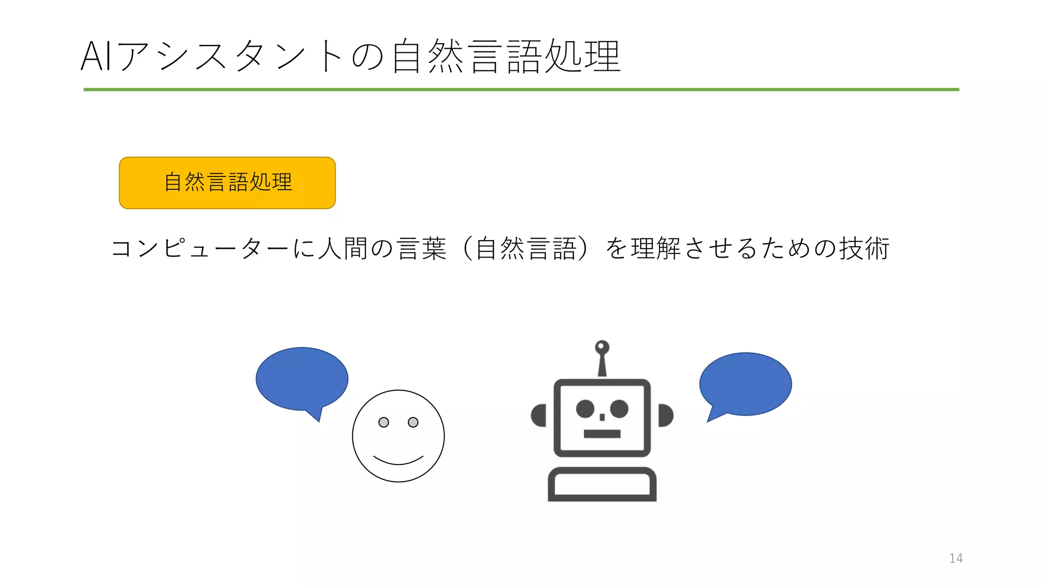 AIアシスタントの自然言語処理
14
自然言語処理
コンピューターに人間の言葉（自然言語）を理解させるための技術
 