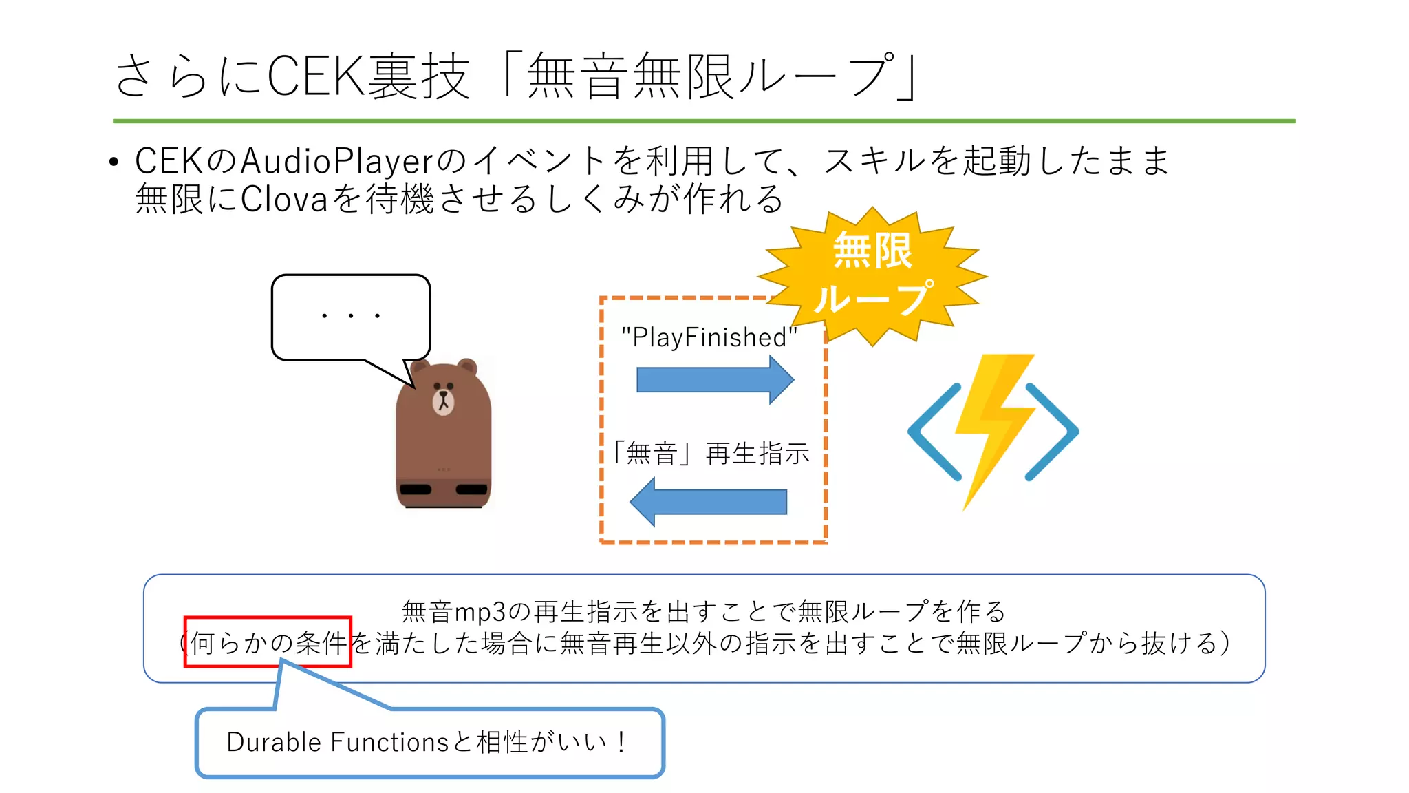 さらにCEK裏技「無音無限ループ」
• CEKのAudioPlayerのイベントを利用して、スキルを起動したまま
無限にClovaを待機させるしくみが作れる
"PlayFinished"
「無音」再生指示
無音mp3の再生指示を出すことで無限ループを作る
（何らかの条件を満たした場合に無音再生以外の指示を出すことで無限ループから抜ける）
無限
ループ・・・
Durable Functionsと相性がいい！
 