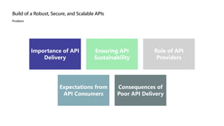 Azure Spring Clean 2024 event - Azure API Management: Architecting for ...