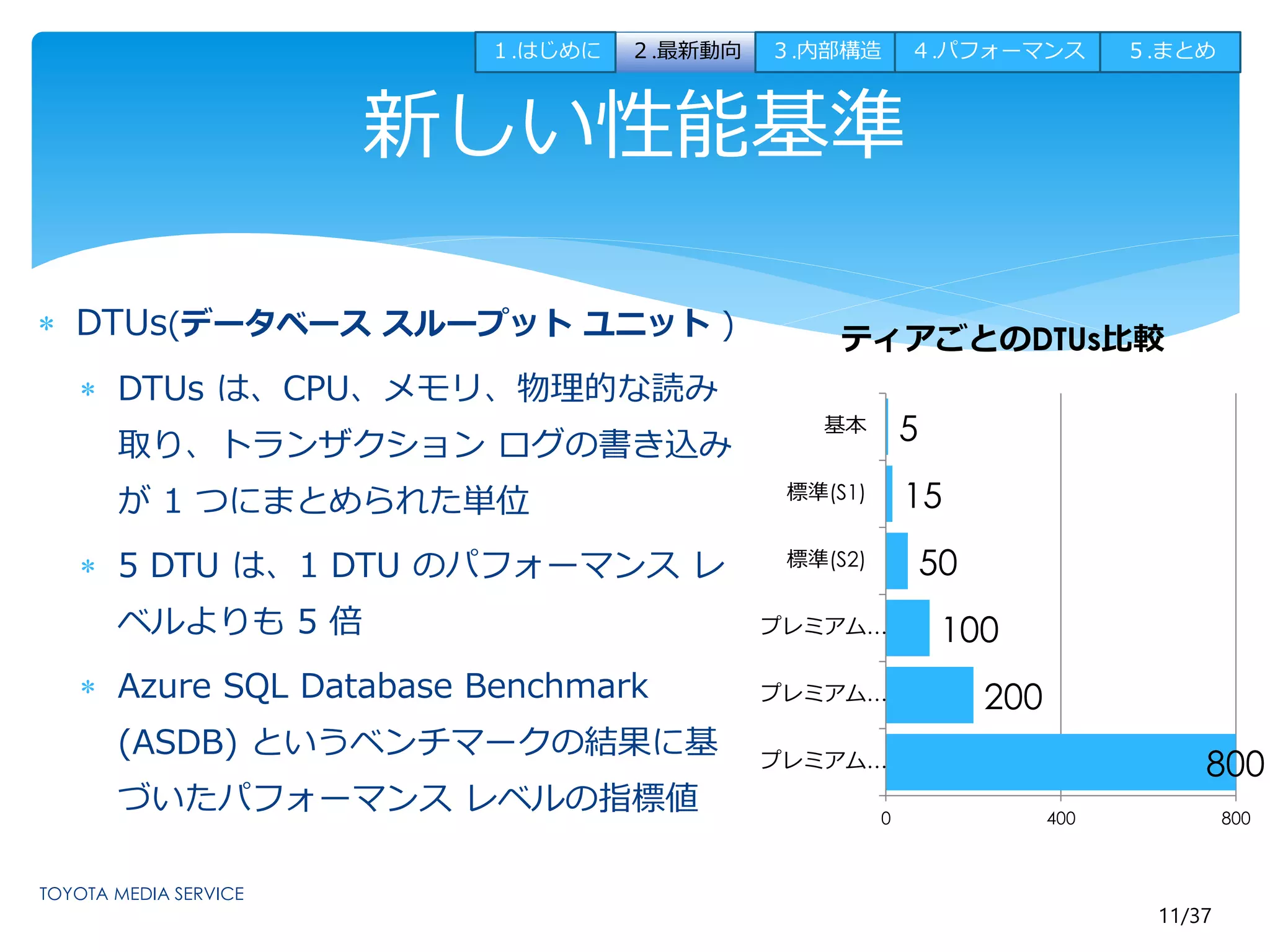 １.はじめに２.最新動向３.内部構造４.パフォーマンス５.まとめ 
ティアごとのDTUs比較 
11/37 
新しい性能基準 
 DTUs(データベーススループットユニット) 
 DTUs は、CPU、メモリ、物理的な読み 
取り、トランザクションログの書き込み 
が1 つにまとめられた単位 
 5 DTU は、1 DTU のパフォーマンスレ 
ベルよりも5 倍 
 Azure SQL Database Benchmark 
(ASDB) というベンチマークの結果に基 
づいたパフォーマンスレベルの指標値 
800 
15 
100 
200 
50 
5 
0 400 800 
基本 
標準(S1) 
標準(S2) 
プレミアム 
(P1) 
プレミアム 
(P2) 
プレミアム 
(P3) 
 