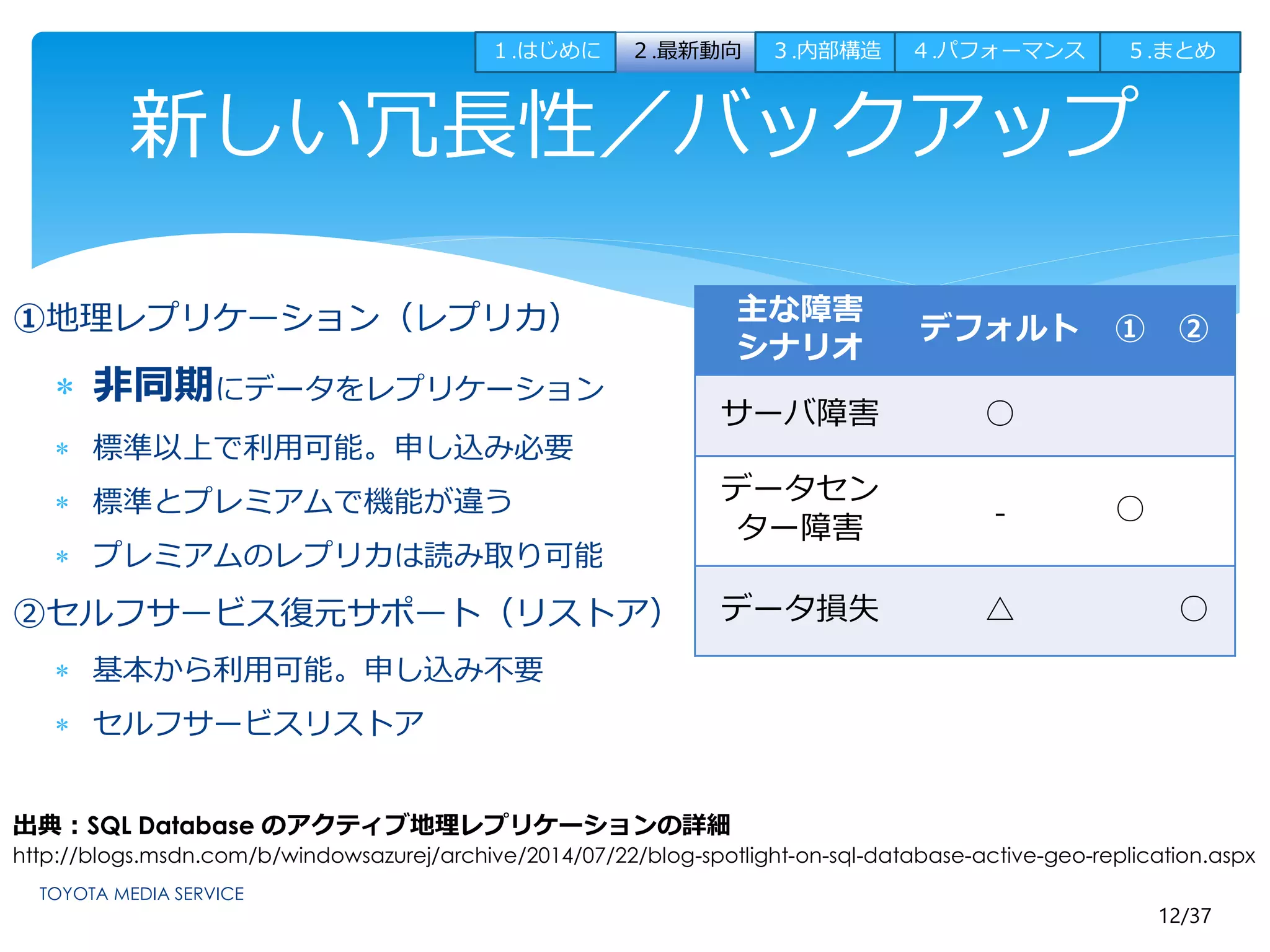 １.はじめに２.最新動向３.内部構造４.パフォーマンス５.まとめ 
12/37 
新しい冗長性／バックアップ 
①地理レプリケーション（レプリカ） 
 非同期にデータをレプリケーション 
 標準以上で利用可能。申し込み必要 
 標準とプレミアムで機能が違う 
 プレミアムのレプリカは読み取り可能 
②セルフサービス復元サポート（リストア） 
 基本から利用可能。申し込み不要 
 セルフサービスリストア 
主な障害 
シナリオ 
デフォルト① ② 
サーバ障害○ 
データセン 
ター障害- ○ 
データ損失△ ○ 
出典：SQL Database のアクティブ地理レプリケーションの詳細 
http://blogs.msdn.com/b/windowsazurej/archive/2014/07/22/blog-spotlight-on-sql-database-active-geo-replication.aspx 
 