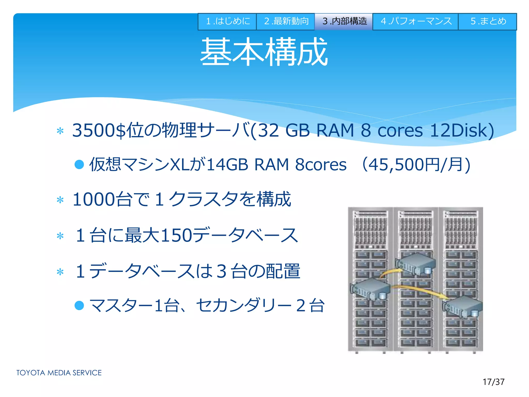 １.はじめに２.最新動向３.内部構造４.パフォーマンス５.まとめ 
基本構成 
 3500$位の物理サーバ(32 GB RAM 8 cores 12Disk) 
17/37 
 仮想マシンXLが14GB RAM 8cores （45,500円/月) 
 1000台で１クラスタを構成 
 １台に最大150データベース 
 １データベースは３台の配置 
 マスター1台、セカンダリー２台 
 